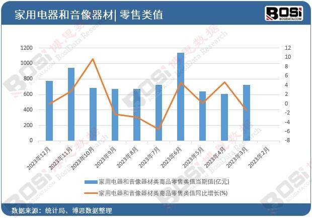 趋势加速中国便携音响市场爆发式增长凯发k8国际娱乐首选智能化、个性化(图2)