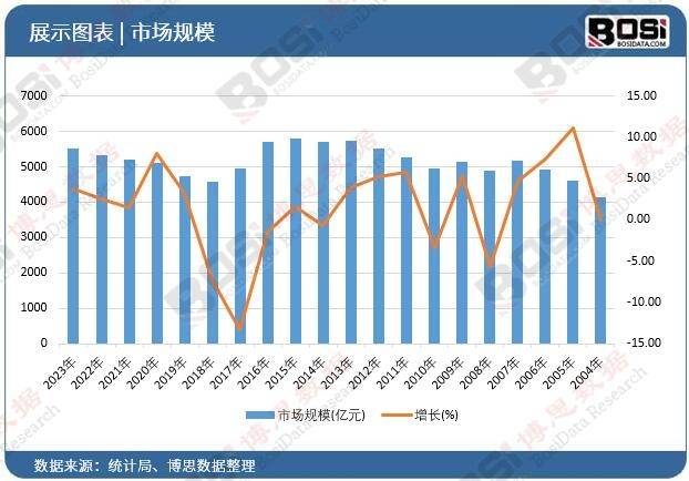 趋势加速中国便携音响市场爆发式增长凯发k8国际娱乐首选智能化、个性化