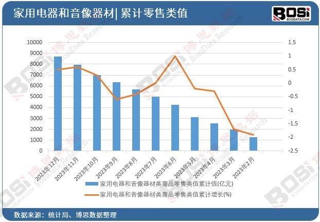 趋势加速中国便携音响市场爆发式增长凯发k8国际娱乐首选智能化、个性化(图3)