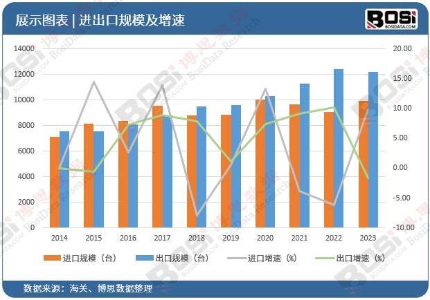 趋势加速中国便携音响市场爆发式增长凯发k8国际娱乐首选智能化、个性化(图4)