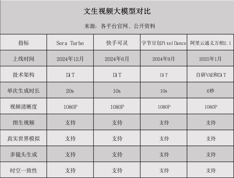 ：国产Sora的生态暗战与商业黎明凯发k8一触即发争造AI时代剪映