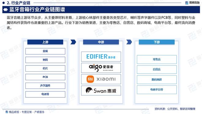 展现状及投资前景研究报告（智研咨询）k8凯发一触即发中国蓝牙音箱行业发(图2)