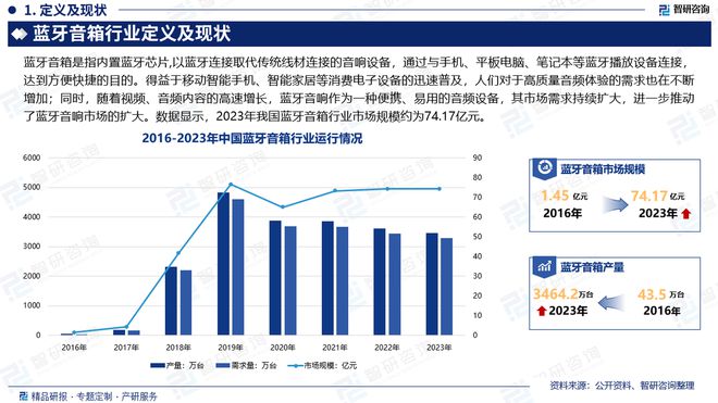 展现状及投资前景研究报告（智研咨询）k8凯发一触即发中国蓝牙音箱行业发(图4)