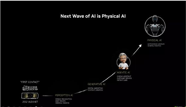 RTX PRO迎来两款半高新产品：还有全新服务器凯发k8国际厅登录仅70W功耗！NVIDIA(图3)