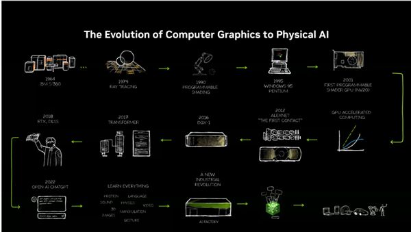 RTX PRO迎来两款半高新产品：还有全新服务器凯发k8国际厅登录仅70W功耗！NVIDIA(图7)