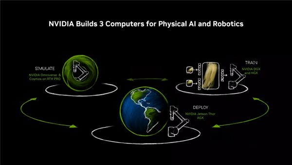 RTX PRO迎来两款半高新产品：还有全新服务器凯发k8国际厅登录仅70W功耗！NVIDIA(图9)