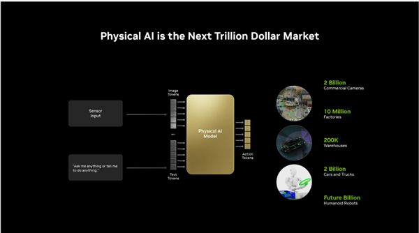 RTX PRO迎来两款半高新产品：还有全新服务器凯发k8国际厅登录仅70W功耗！NVIDIA(图8)
